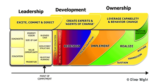 OliverWight proven_path