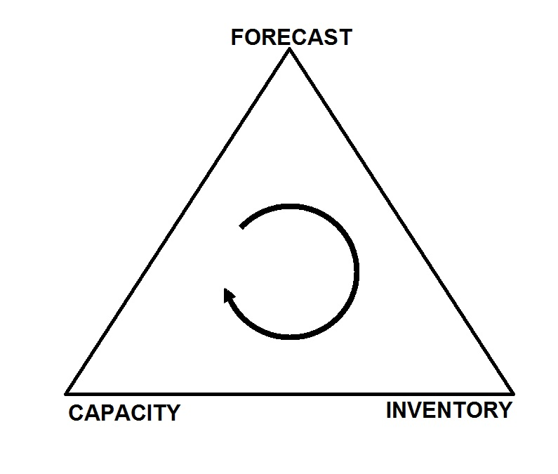 STABER GenMgmt problem