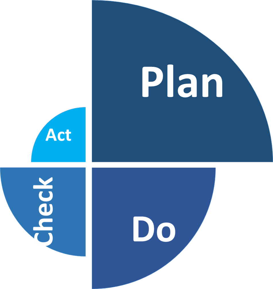 STABER PDCA adopted