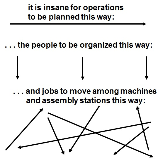 STABER operational insanity