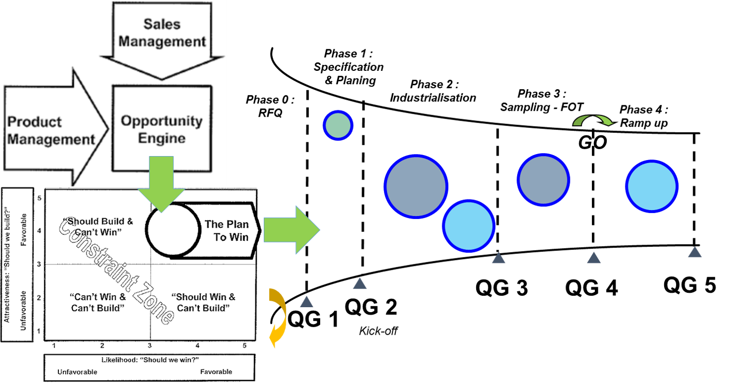 STABER opportunity engine - project management